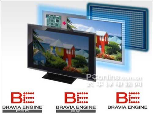 BRAVIA ENGINEͼ